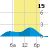 Pineland tide chart for Tuesday, April 15, 2025