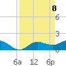 Pineland tide chart for Tuesday, April 8, 2025