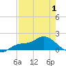 Pineland tide chart for Thursday, May 1, 2025