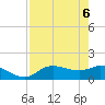 Pineland tide chart for Tuesday, May 6, 2025