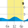 Pineland tide chart for Friday, May 9, 2025