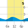 Pineland tide chart for Thursday, June 5, 2025