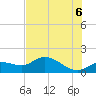 Pineland tide chart for Friday, June 6, 2025