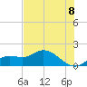 Pineland tide chart for Sunday, June 8, 2025