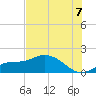 Pineland tide chart for Monday, July 7, 2025