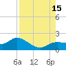 Pineland tide chart for Friday, August 15, 2025