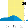 Pineland tide chart for Wednesday, August 20, 2025