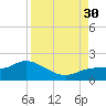 Pineland tide chart for Saturday, August 30, 2025