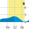 Pineland tide chart for Wednesday, August 6, 2025