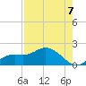 Pineland tide chart for Thursday, August 7, 2025