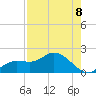 Pineland tide chart for Friday, August 8, 2025