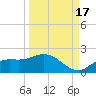 Pineland tide chart for Wednesday, September 17, 2025