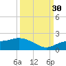 Pineland tide chart for Tuesday, September 30, 2025