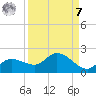 Pineland tide chart for Sunday, September 7, 2025