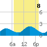 Pineland tide chart for Monday, September 8, 2025