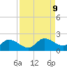 Pineland tide chart for Tuesday, September 9, 2025