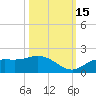 Pineland tide chart for Wednesday, October 15, 2025