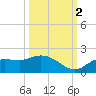 Pineland tide chart for Thursday, October 2, 2025