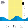 Pineland tide chart for Monday, October 6, 2025