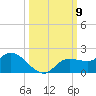 Pineland tide chart for Thursday, October 9, 2025