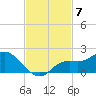 Pineland tide chart for Friday, November 7, 2025
