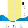 Pineland tide chart for Saturday, November 8, 2025