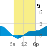 Pineland tide chart for Friday, December 5, 2025