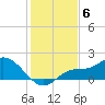 Pineland tide chart for Saturday, December 6, 2025