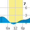 Pineland tide chart for Sunday, December 7, 2025