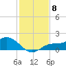 Pineland tide chart for Monday, December 8, 2025