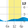 Pineland tide chart for Monday, January 12, 2026