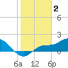 Pineland tide chart for Friday, January 2, 2026