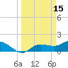 Pineland tide chart for Sunday, March 15, 2026