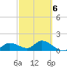 Pineland tide chart for Friday, March 6, 2026