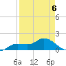Pineland tide chart for Monday, April 6, 2026