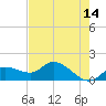 Pineland tide chart for Thursday, May 14, 2026