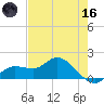 Pineland tide chart for Saturday, May 16, 2026