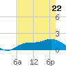 Pineland tide chart for Friday, May 22, 2026