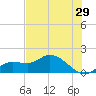 Pineland tide chart for Friday, May 29, 2026