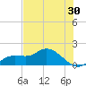 Pineland tide chart for Saturday, May 30, 2026