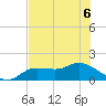 Pineland tide chart for Saturday, June 6, 2026