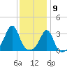 Wings Cove tide chart for Saturday, January 9, 2021