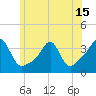 Wings Cove tide chart for Tuesday, June 15, 2021