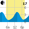 Wings Cove tide chart for Thursday, June 17, 2021