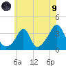 Wings Cove tide chart for Friday, July 9, 2021