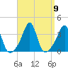 Wings Cove tide chart for Thursday, September 9, 2021