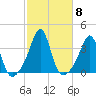 Wings Cove tide chart for Friday, October 8, 2021