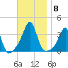 Wings Cove tide chart for Monday, November 8, 2021
