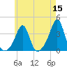 Wings Cove tide chart for Sunday, May 15, 2022