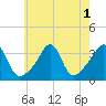 Wings Cove tide chart for Monday, August 1, 2022